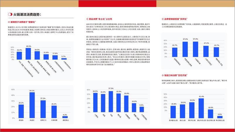 《火锅行业：2024年成渝火锅潮流消费趋势报告-东郊记忆-250109-14页》 - 第7页预览图