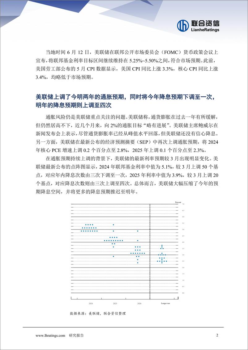 《美联储开启降息还有多远？-6页》 - 第2页预览图