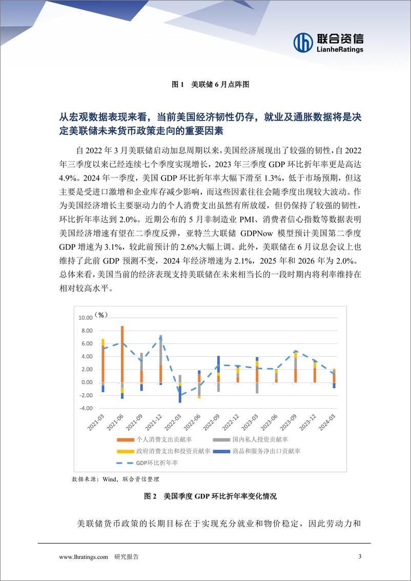 《美联储开启降息还有多远？-6页》 - 第3页预览图