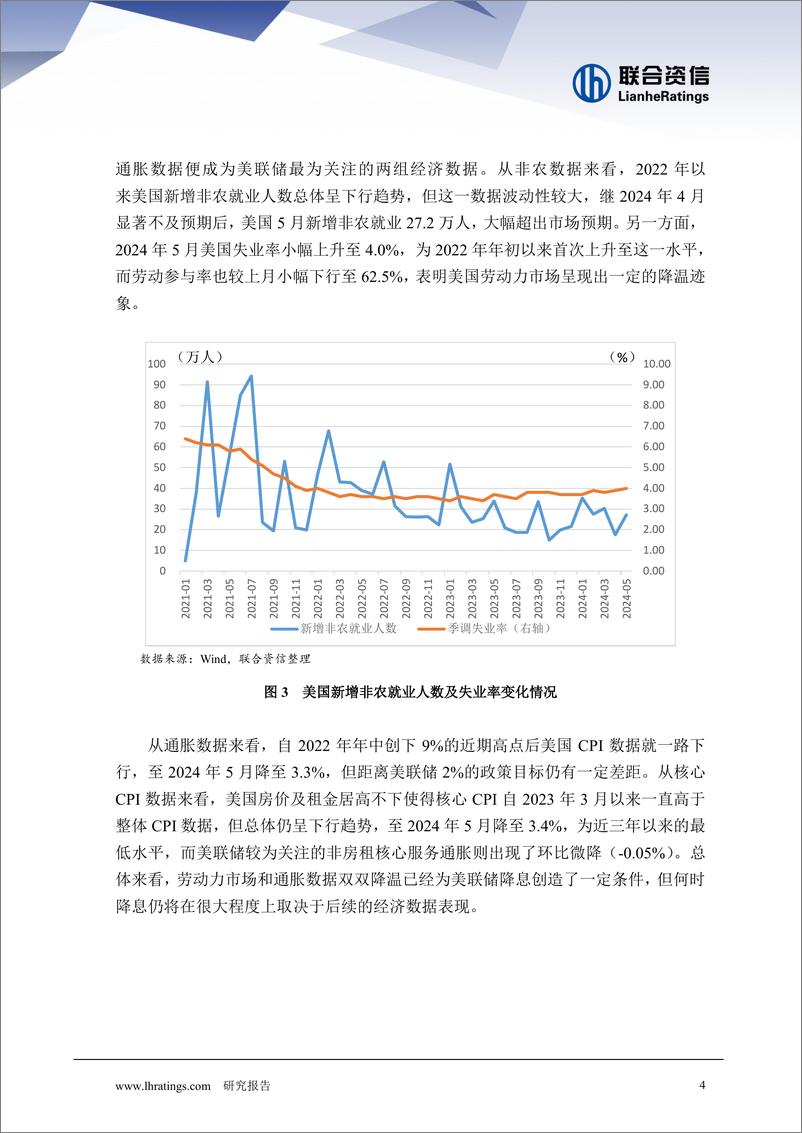 《美联储开启降息还有多远？-6页》 - 第4页预览图