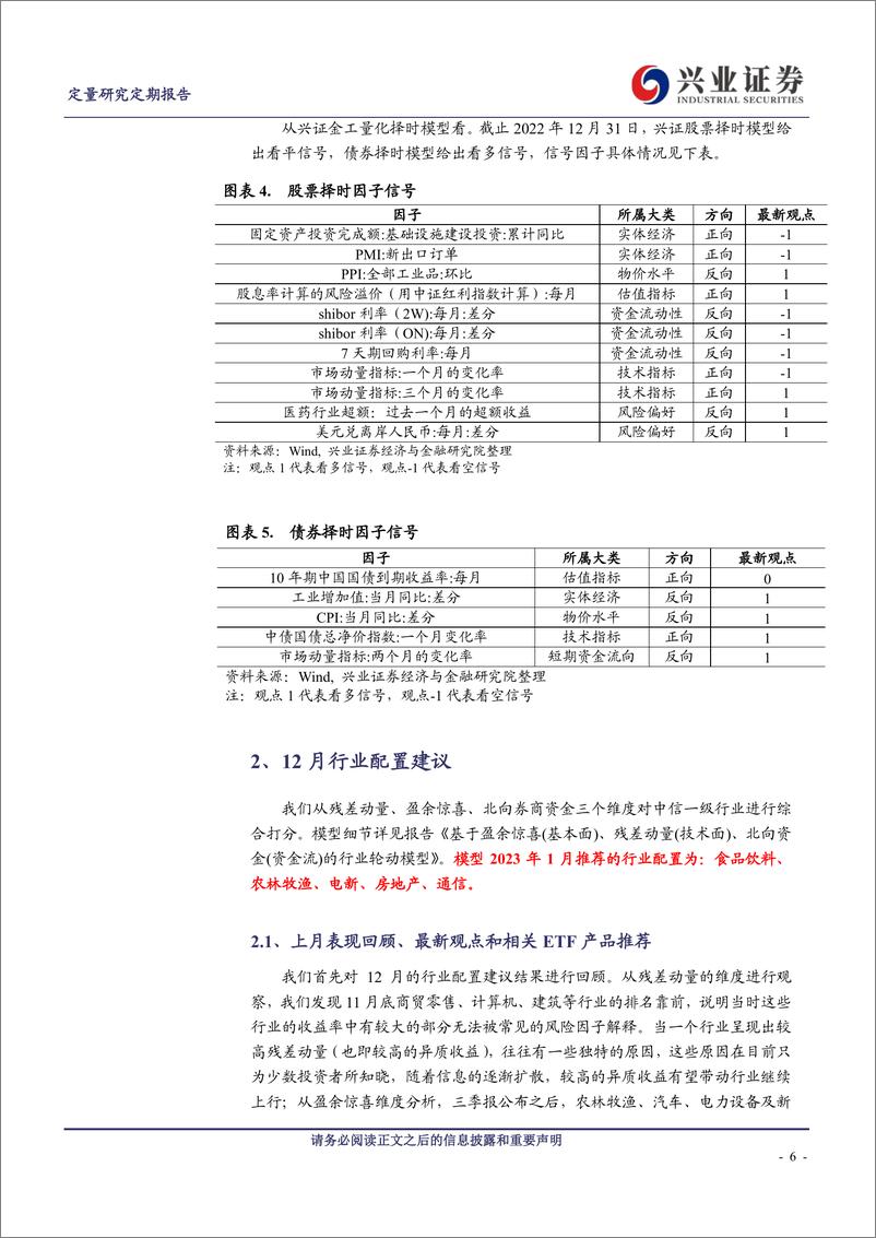 《经济复苏新起点，1月看好消费-20230103-兴业证券-25页》 - 第7页预览图