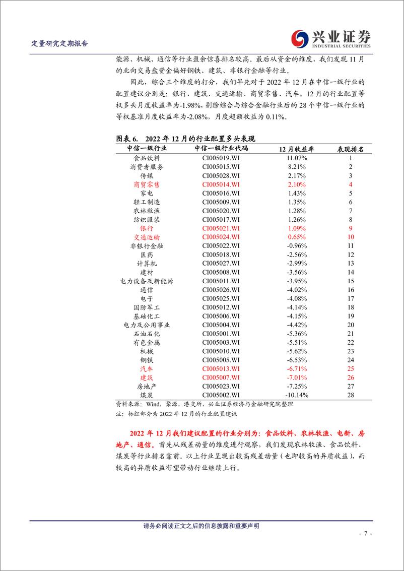 《经济复苏新起点，1月看好消费-20230103-兴业证券-25页》 - 第8页预览图