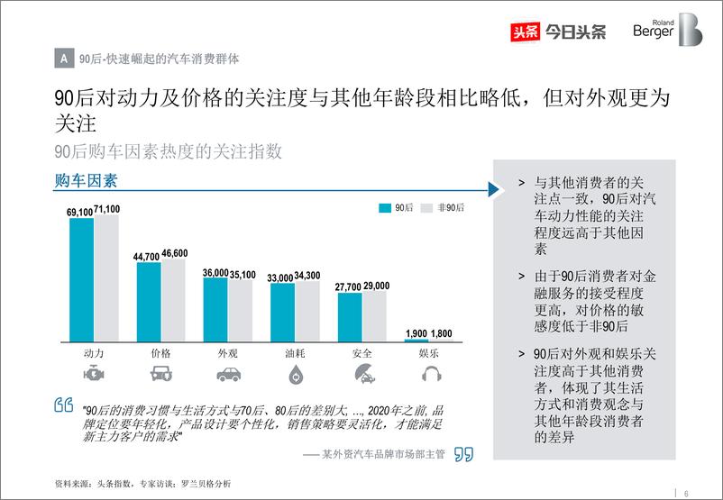 《2017年中国汽车消费关注度报告》 - 第6页预览图