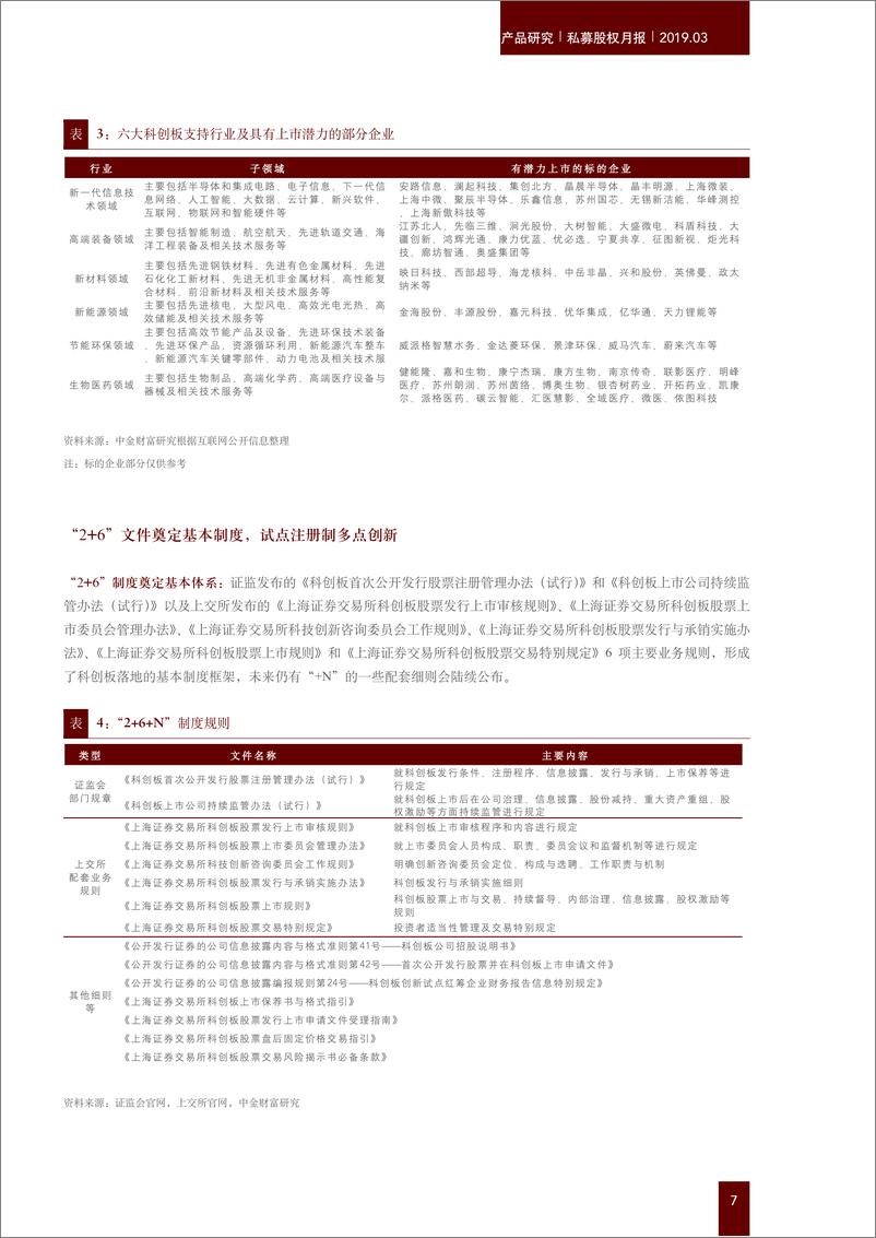 《私募股权月报：科创板推出，或将为私募股权带来新变化-20190326-中金公司-32页》 - 第8页预览图