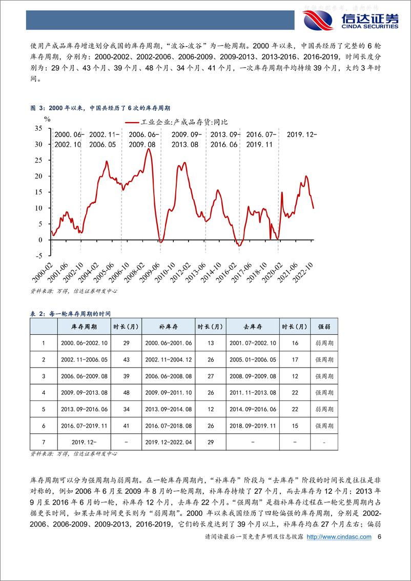 《信达证券-宏观研究深度报告：库存周期是把握今年行情的胜负手-230221》 - 第6页预览图