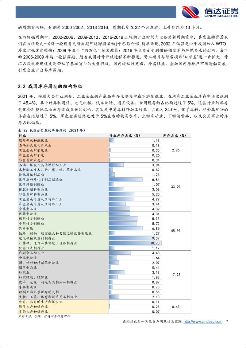 《信达证券-宏观研究深度报告：库存周期是把握今年行情的胜负手-230221》 - 第7页预览图