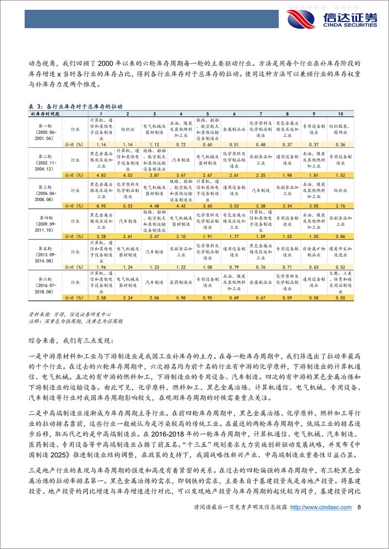 《信达证券-宏观研究深度报告：库存周期是把握今年行情的胜负手-230221》 - 第8页预览图