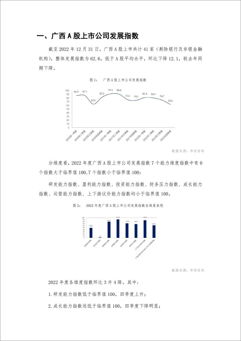 《广西壮族自治区A股上市公司高质量发展报告-2022年报-32页》 - 第6页预览图