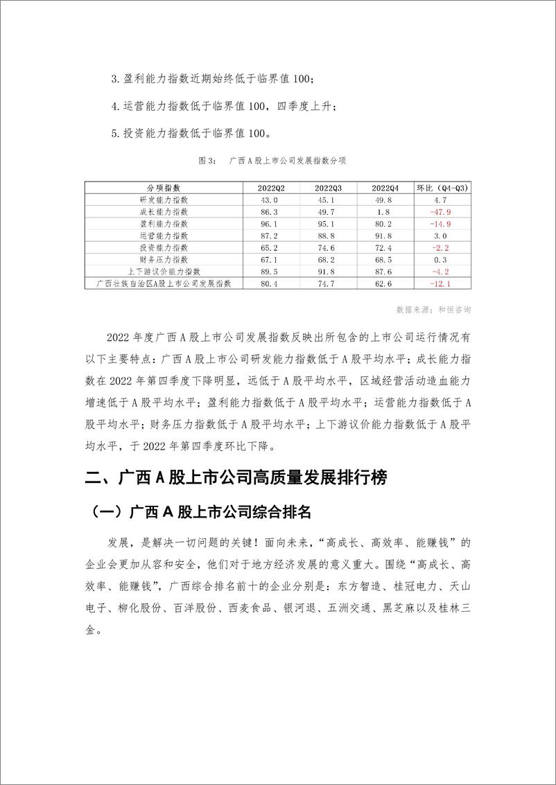 《广西壮族自治区A股上市公司高质量发展报告-2022年报-32页》 - 第7页预览图