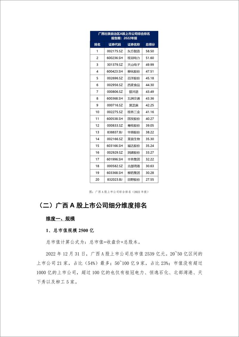 《广西壮族自治区A股上市公司高质量发展报告-2022年报-32页》 - 第8页预览图