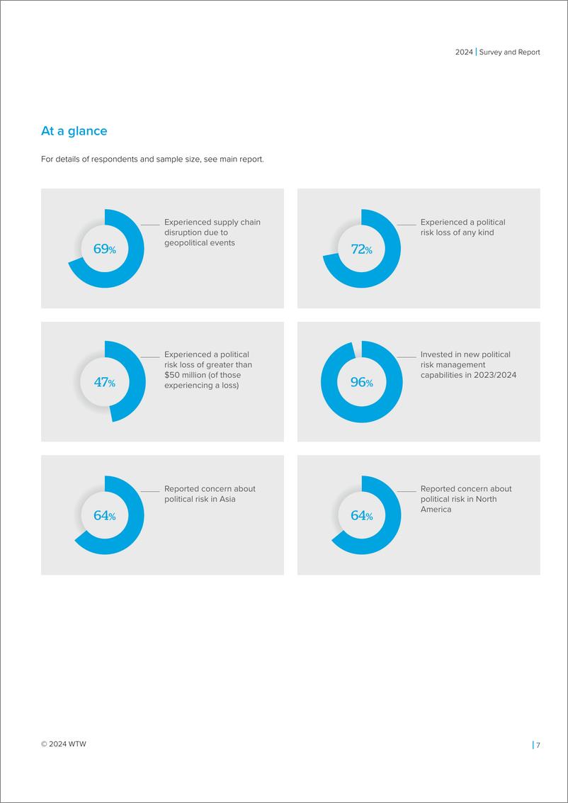 《2024年全球领先企业政治风险管理策略调研报告_英文版_》 - 第7页预览图
