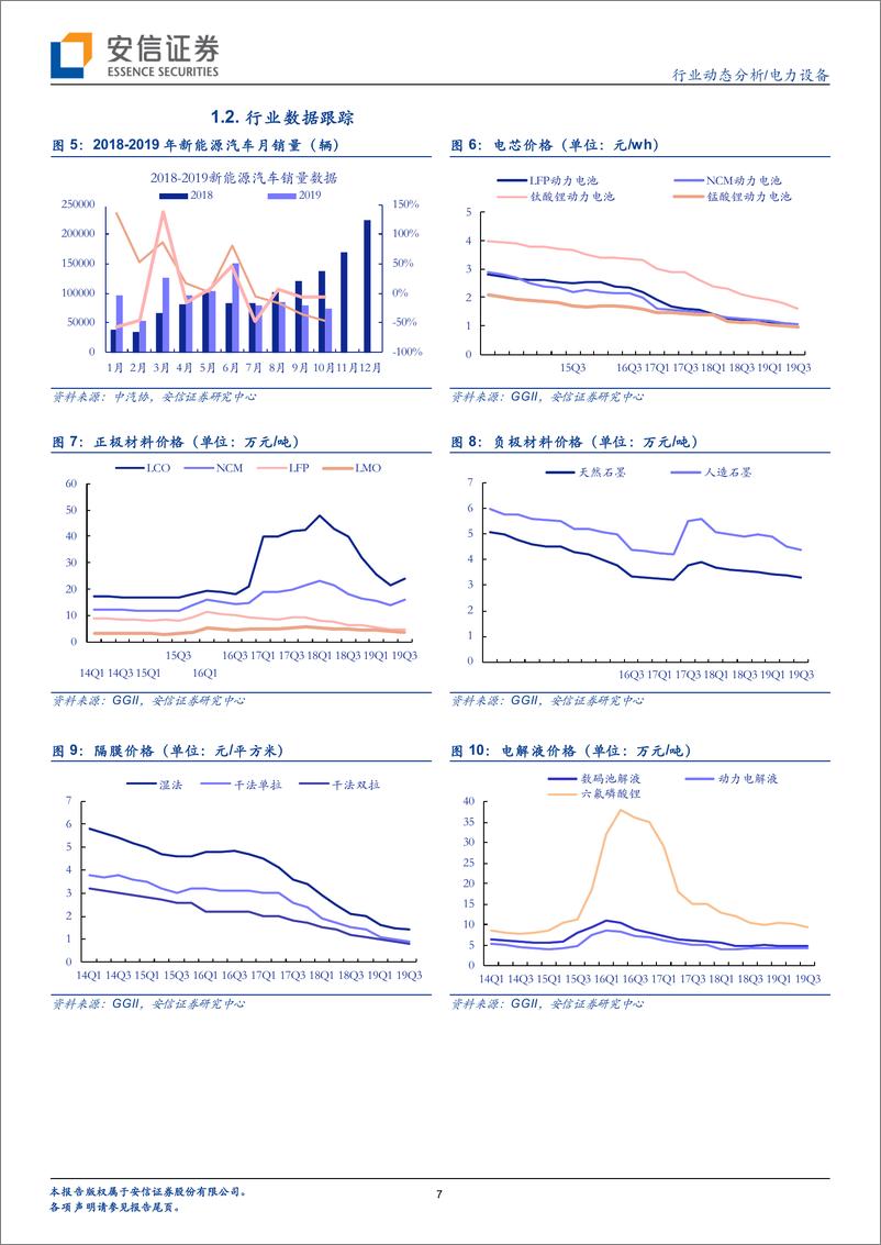 《电力设备行业：车展强化车型供给，风光开启平价周期-20191201-安信证券-20页》 - 第8页预览图