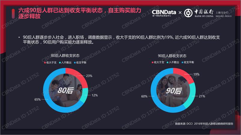 《2017上海消费新贵大数据洞察》 - 第6页预览图