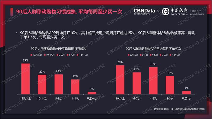 《2017上海消费新贵大数据洞察》 - 第7页预览图