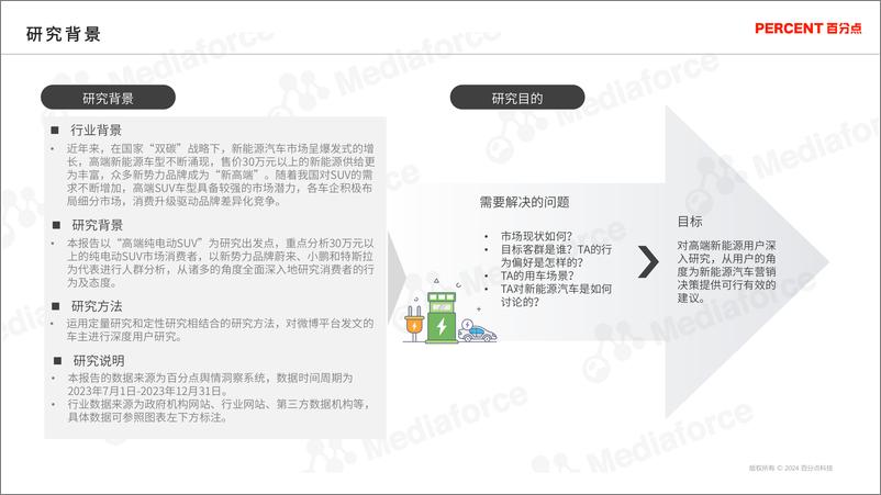 《新能源汽车高端用户分析报告（用户画像、用车场景、态度分析）》 - 第2页预览图