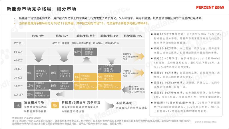 《新能源汽车高端用户分析报告（用户画像、用车场景、态度分析）》 - 第7页预览图