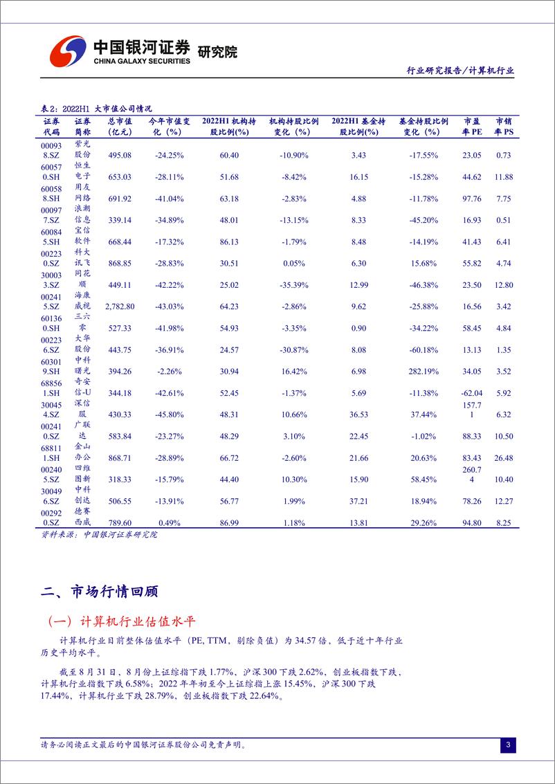 《计算机行业8月动态报告：2022年中报复盘，建议关注工业软件、信创、智能网联车等领域-20220911-银河证券-51页》 - 第8页预览图