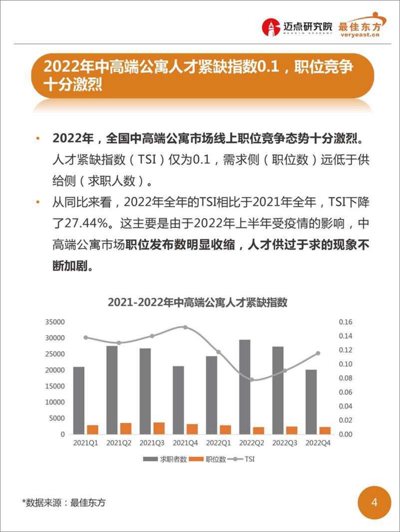 《2022年中高端公寓人才薪酬数据报告-2023.03-19页》 - 第5页预览图