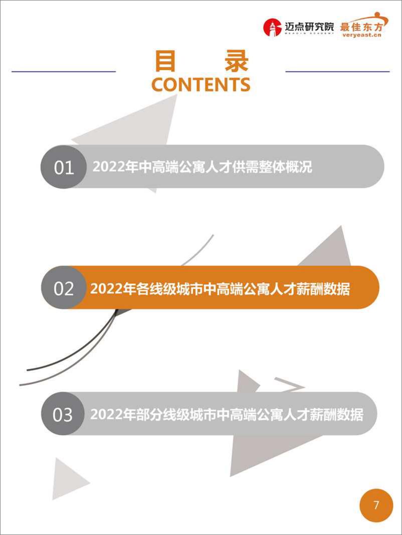 《2022年中高端公寓人才薪酬数据报告-2023.03-19页》 - 第8页预览图