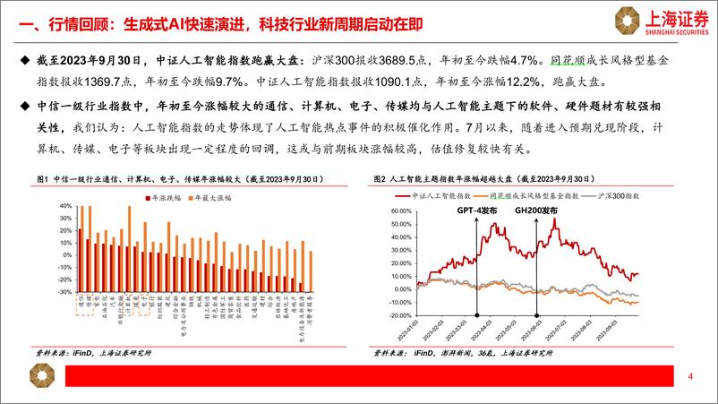 《2023-11-17-信息技术-人工智能主题2023Q3公募基金持仓分析-上海证券》 - 第4页预览图