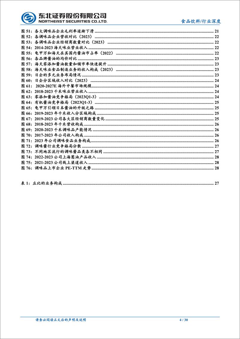 《调味品行业深度报告：再论中日调味品对比，我国企业应如何进阶-240612-东北证券-30页》 - 第4页预览图