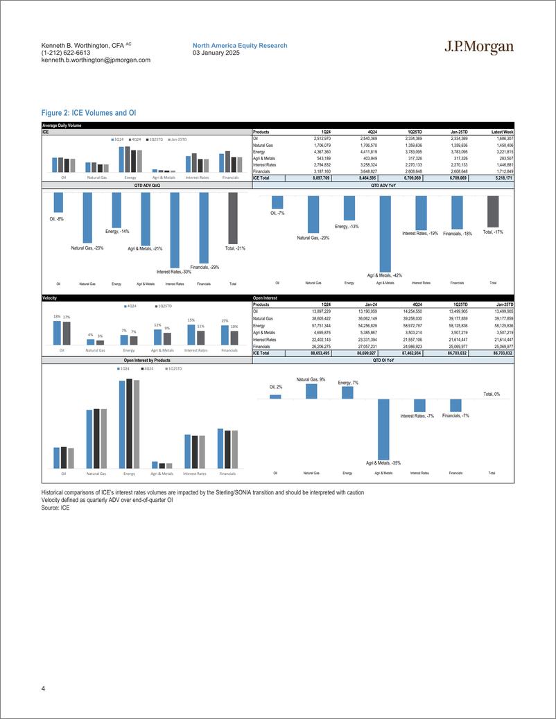 《JPMorgan-Exchange Volumes Update Week of Dec 27 - Jan 2 Mixed Volume...-112598735》 - 第4页预览图