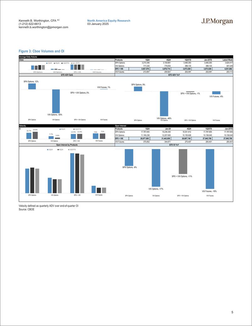 《JPMorgan-Exchange Volumes Update Week of Dec 27 - Jan 2 Mixed Volume...-112598735》 - 第5页预览图