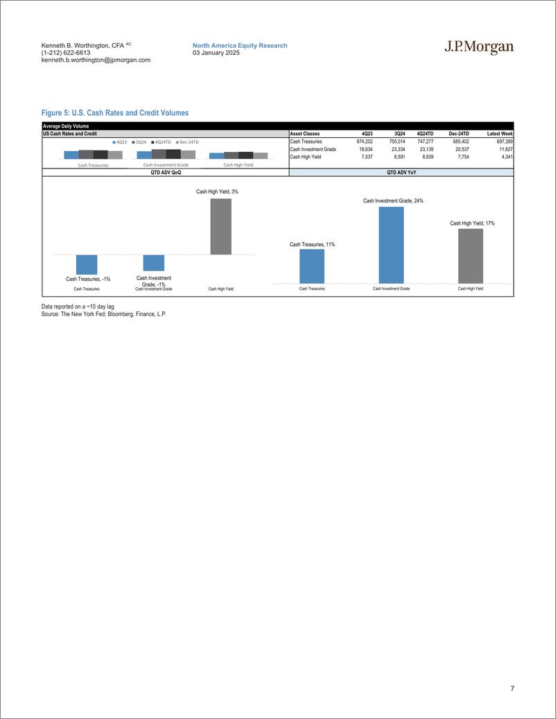 《JPMorgan-Exchange Volumes Update Week of Dec 27 - Jan 2 Mixed Volume...-112598735》 - 第7页预览图