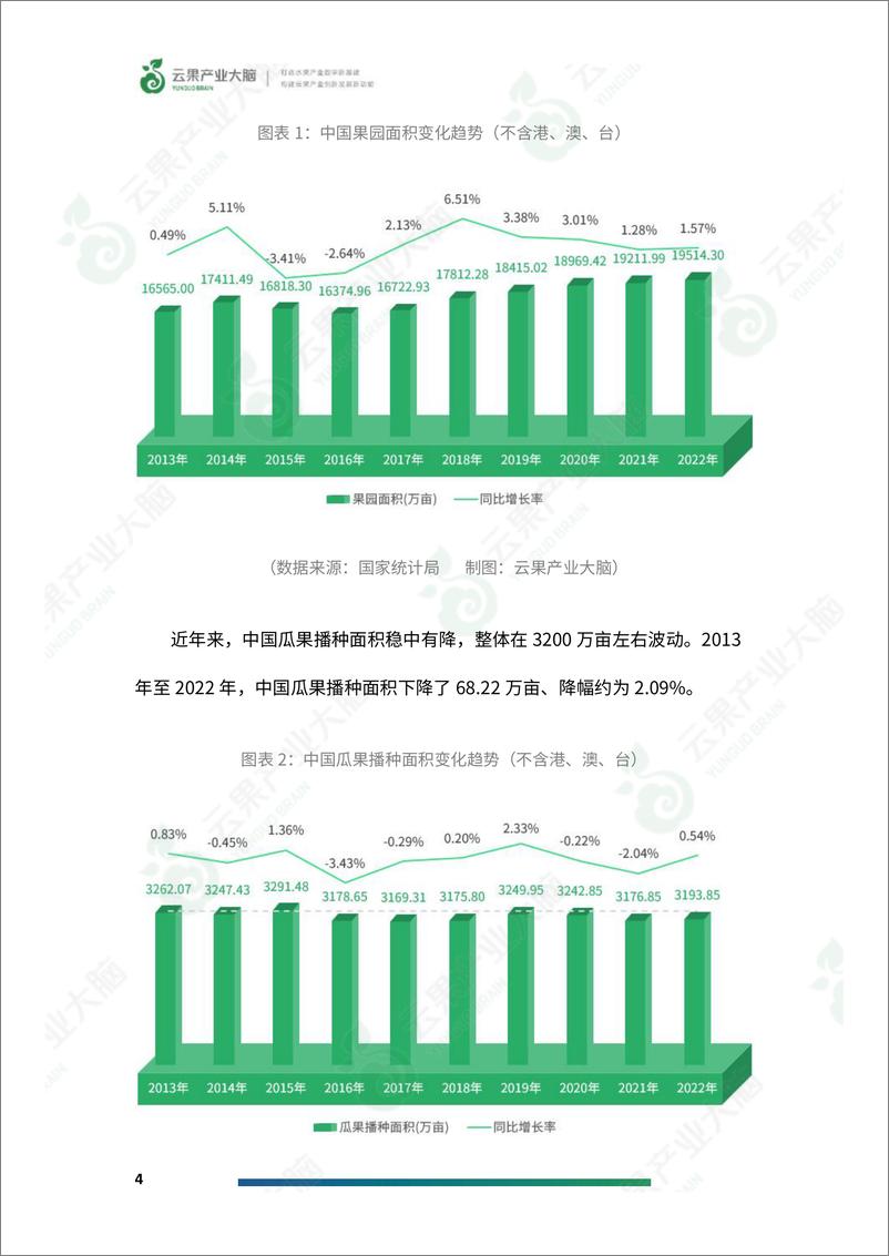 《2024年中国水果产业数据简析报告-云果》 - 第6页预览图