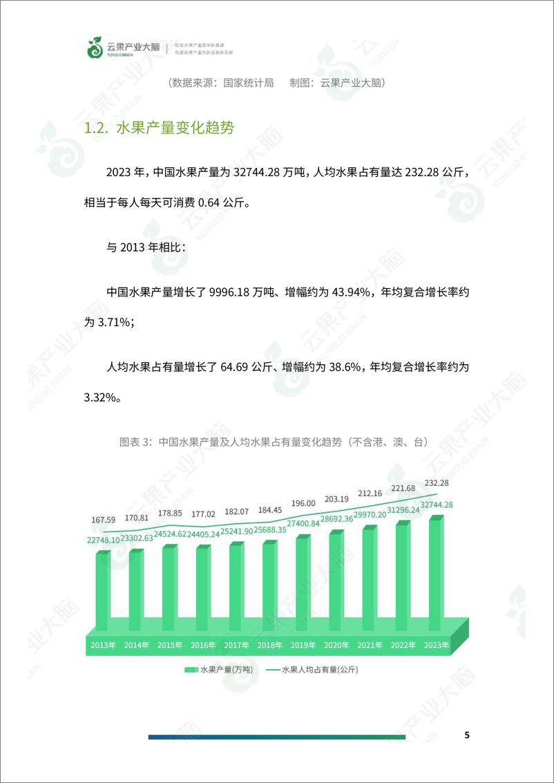 《2024年中国水果产业数据简析报告-云果》 - 第7页预览图