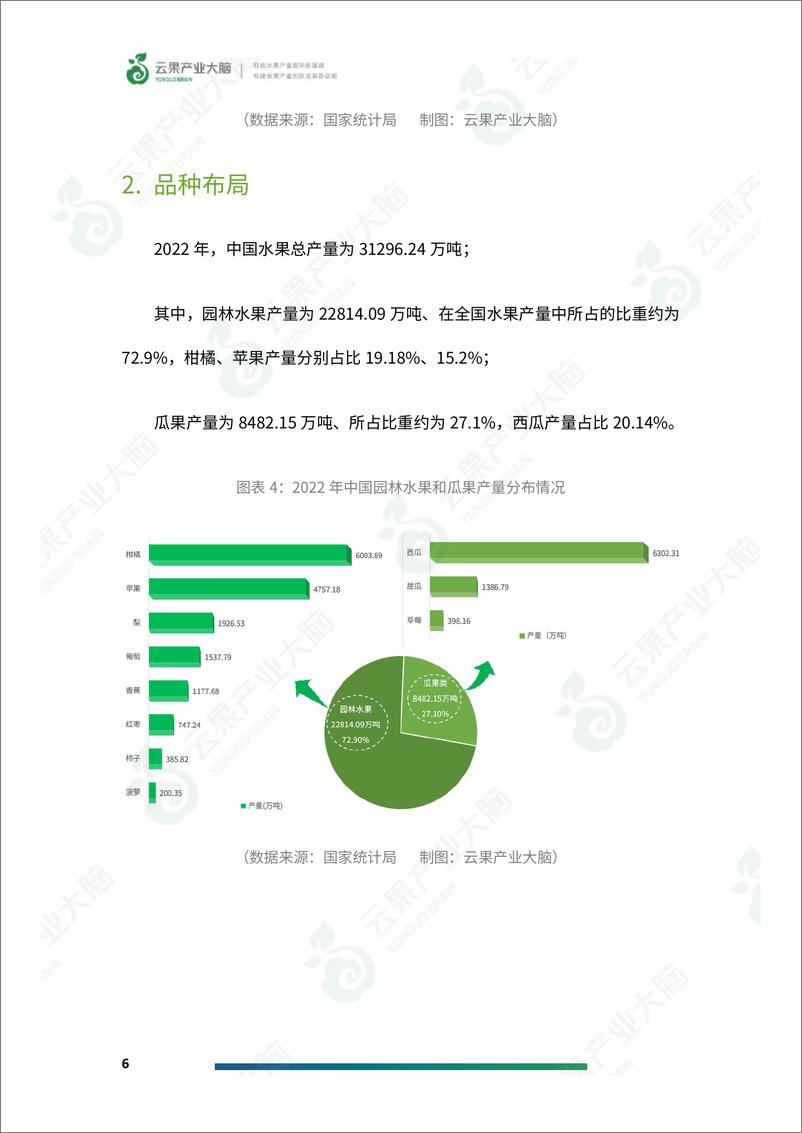 《2024年中国水果产业数据简析报告-云果》 - 第8页预览图