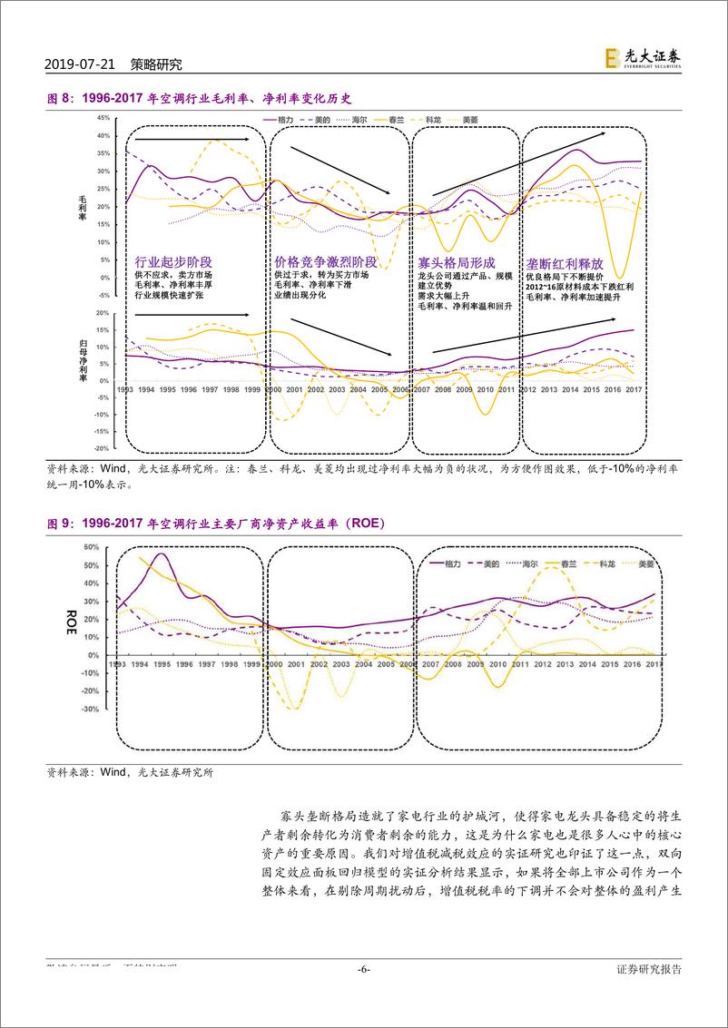 《策略方法论之四：长期超额收益的来源，垄断、周期与巴纳姆的核心资产-20190721-光大证券-21页》 - 第7页预览图