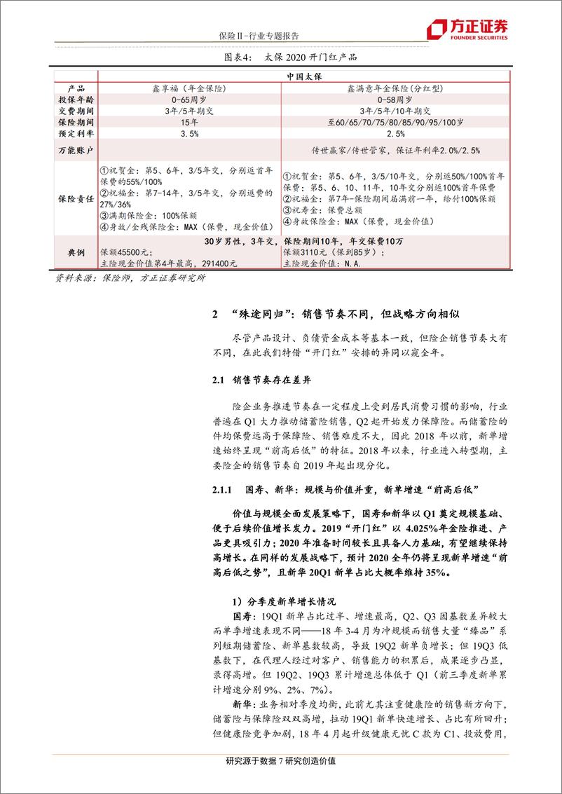 《保险行业：从2020开门红分化看险企战略异同-20191112-方正证券-13页》 - 第8页预览图