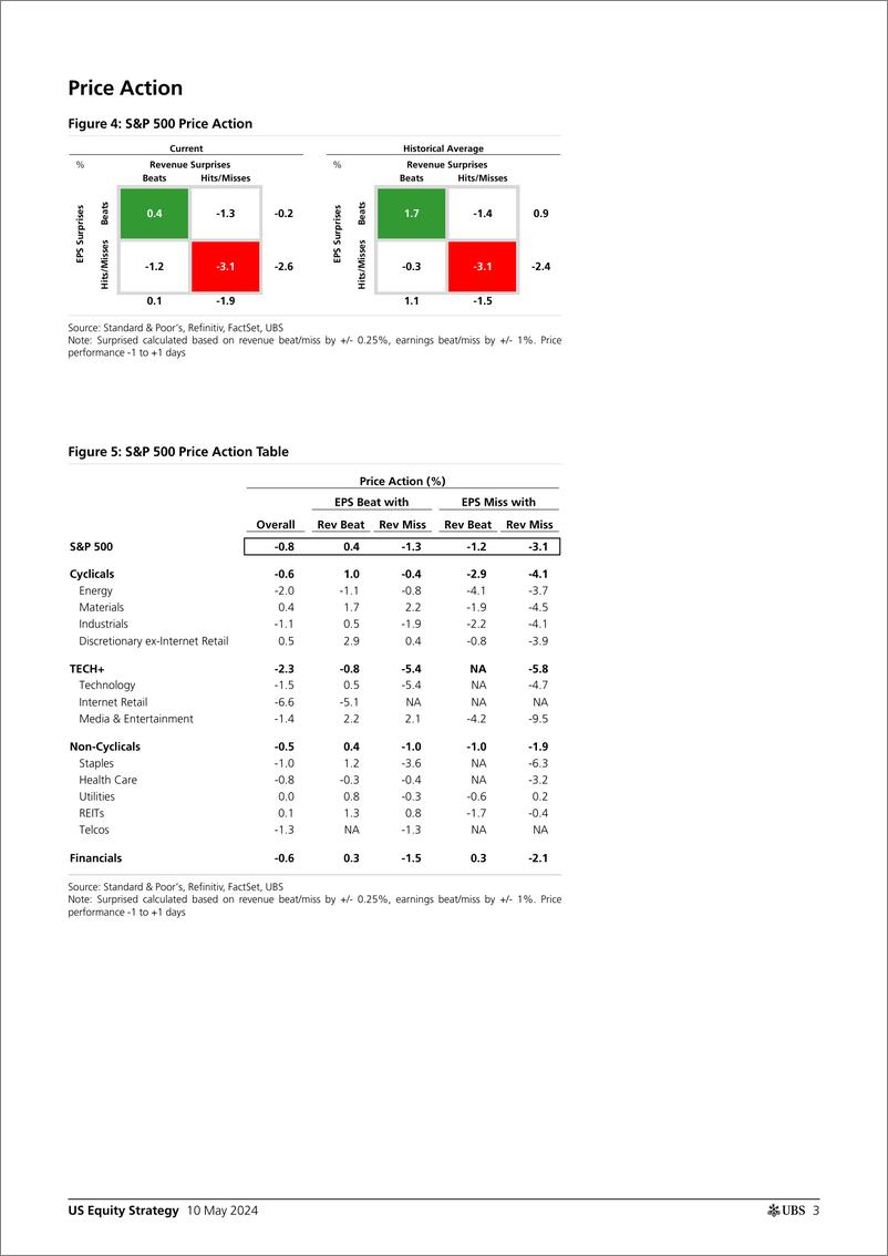 《UBS Equities-US Equity Strategy _Earnings Brief 1Q24 May 10_ Golub-108156120》 - 第3页预览图