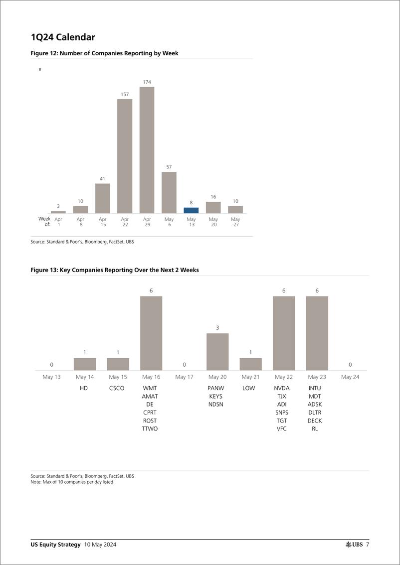 《UBS Equities-US Equity Strategy _Earnings Brief 1Q24 May 10_ Golub-108156120》 - 第7页预览图