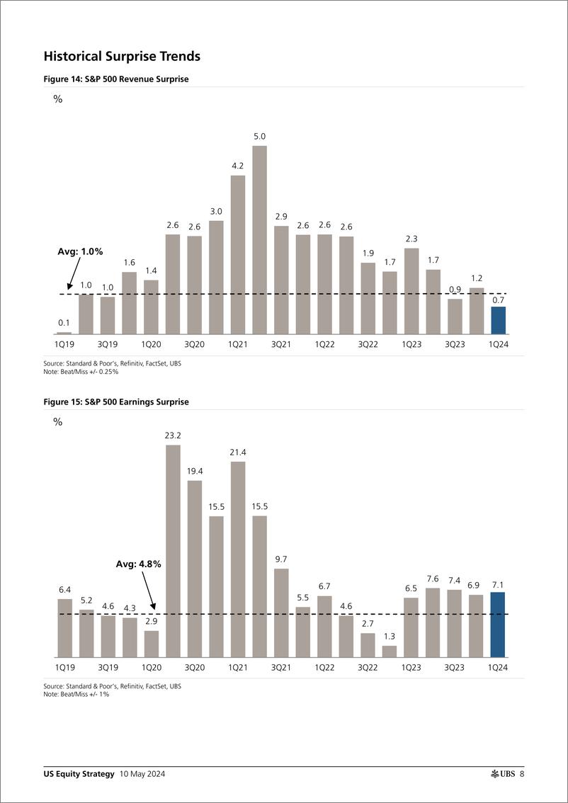 《UBS Equities-US Equity Strategy _Earnings Brief 1Q24 May 10_ Golub-108156120》 - 第8页预览图