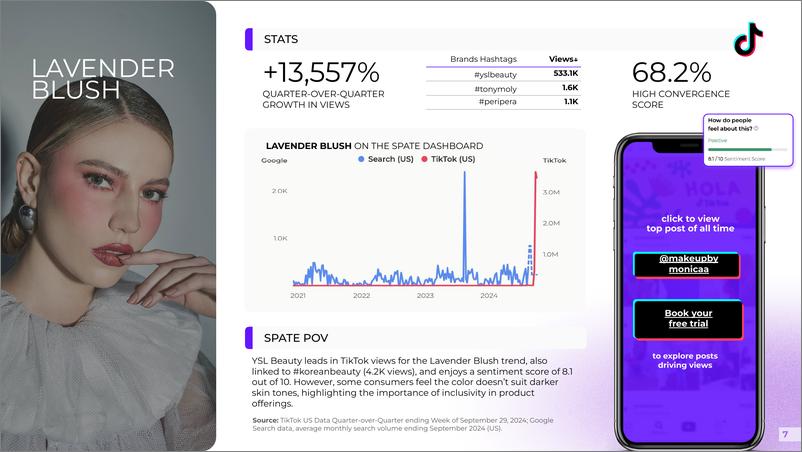 《Spate_2024年第四季度TikTok热点消费趋势报告_英_》 - 第7页预览图