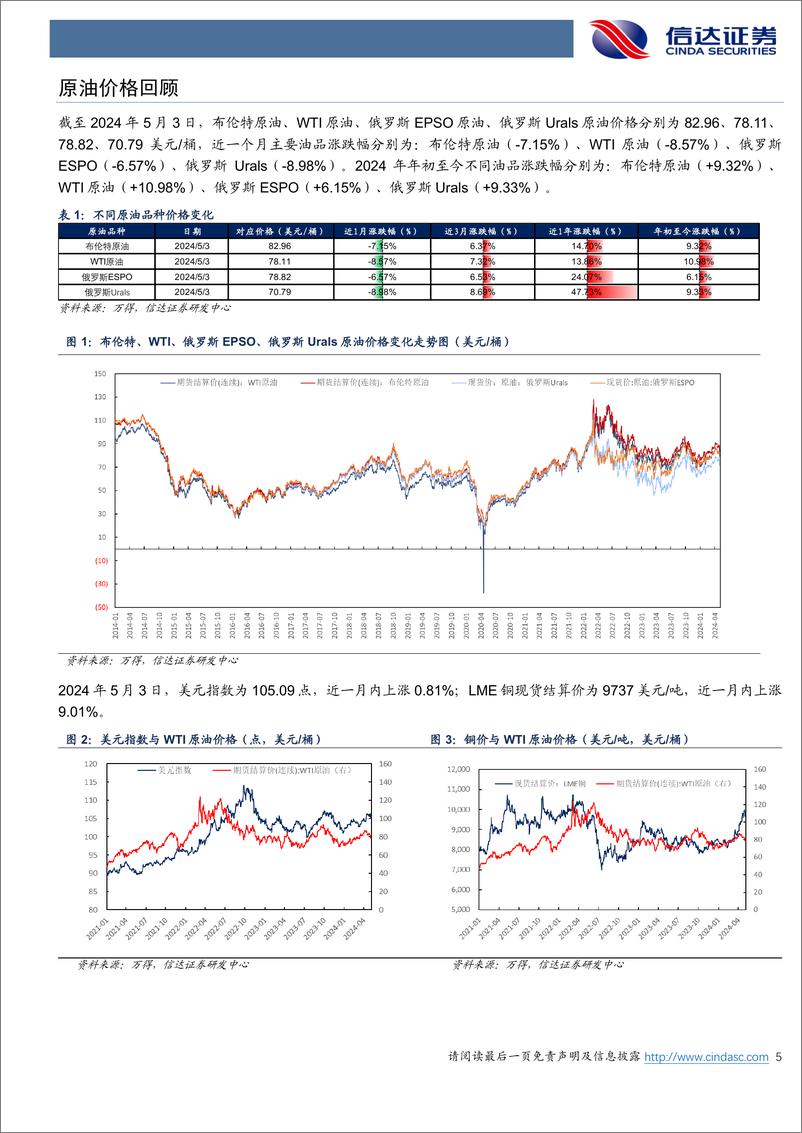 《石油加工行业-原油月报：EIA上修2024-2025年全球原油消费数据-240508-信达证券-26页》 - 第5页预览图