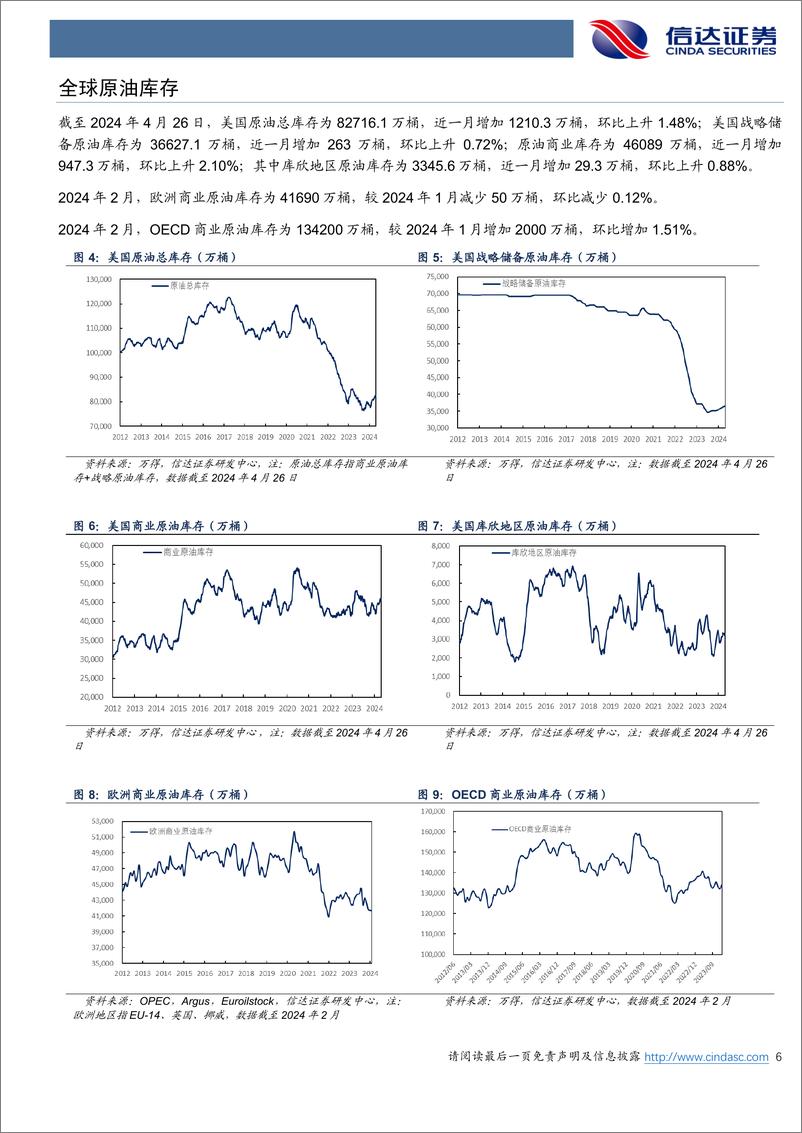 《石油加工行业-原油月报：EIA上修2024-2025年全球原油消费数据-240508-信达证券-26页》 - 第6页预览图
