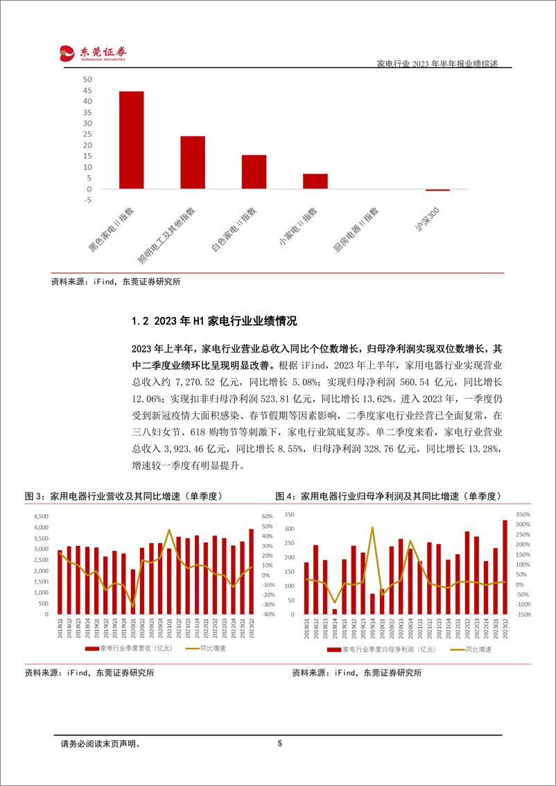 《家电行业2023年半年报业绩综述：多因素驱动，家电行业筑底复苏-20230908-东莞证券-27页》 - 第6页预览图