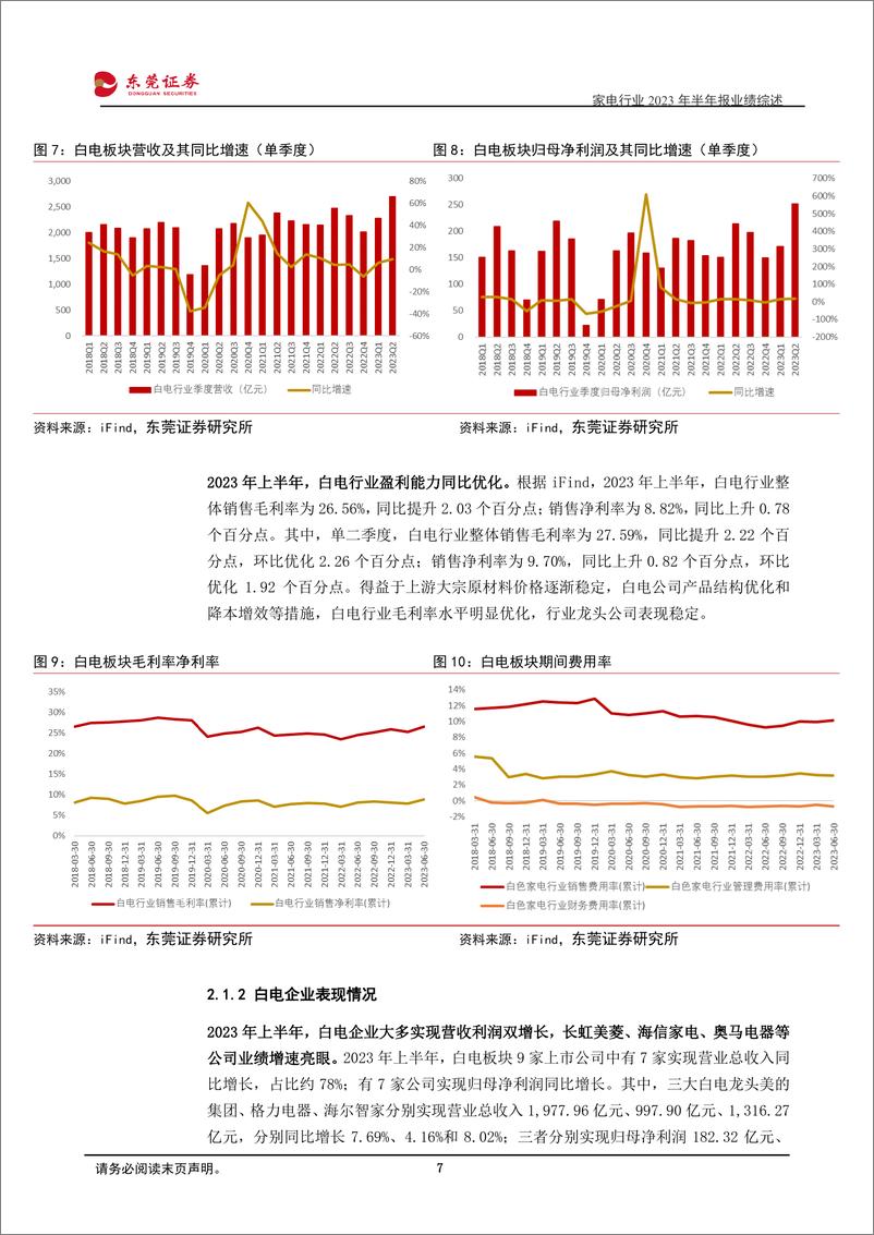 《家电行业2023年半年报业绩综述：多因素驱动，家电行业筑底复苏-20230908-东莞证券-27页》 - 第8页预览图