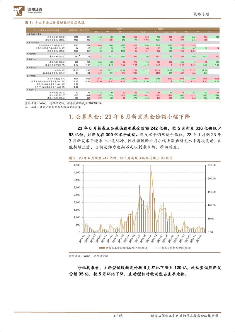 《A股七大资金主体面面观：北上引领第三波？-20230718-德邦证券-16页》 - 第5页预览图