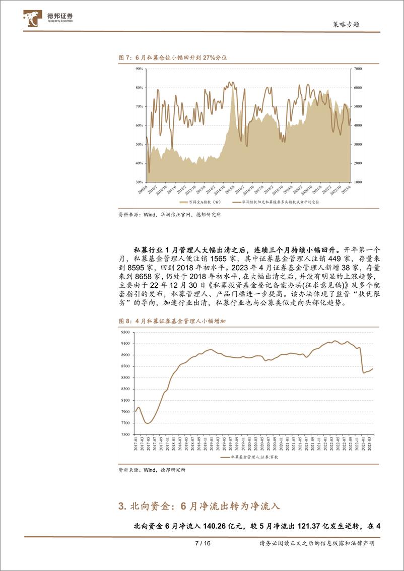 《A股七大资金主体面面观：北上引领第三波？-20230718-德邦证券-16页》 - 第8页预览图