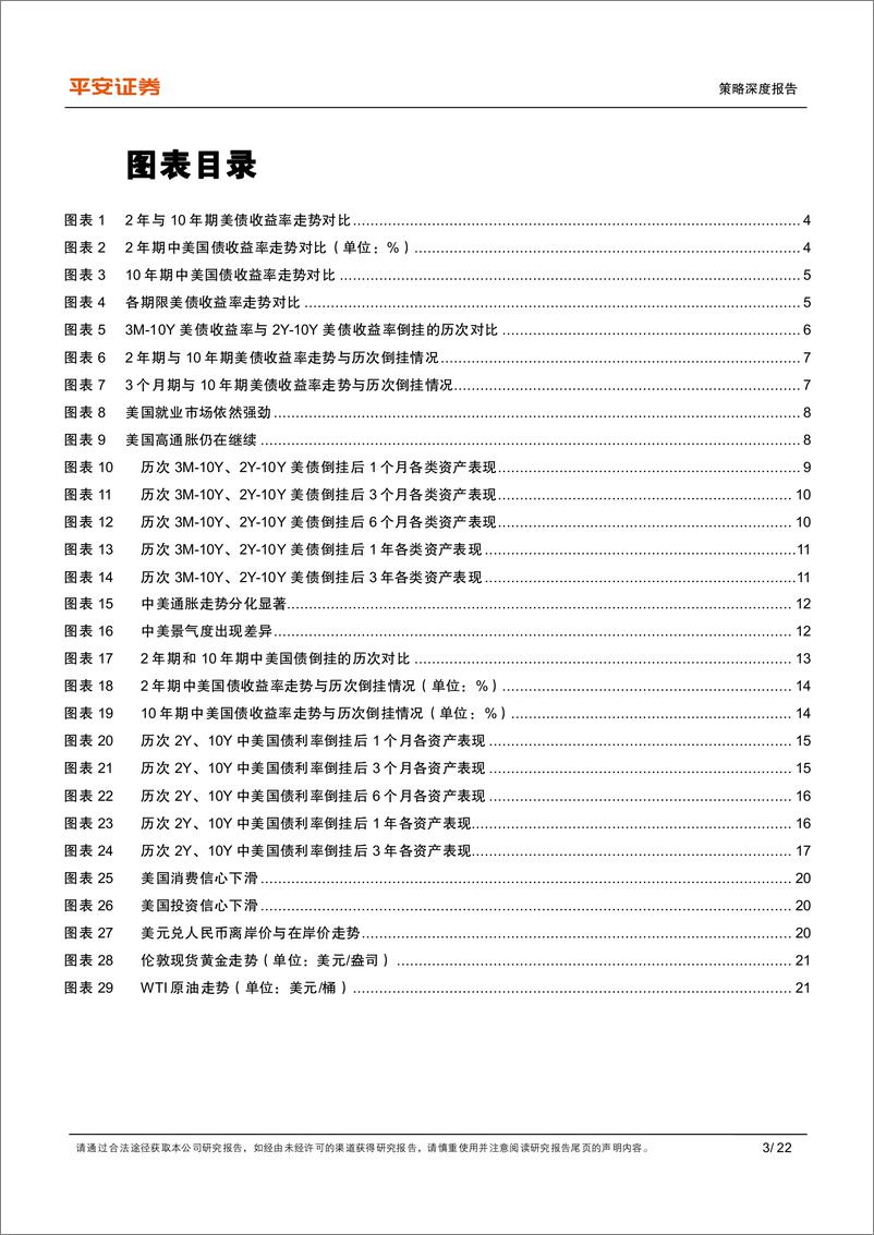 《策略深度报告：利率双重倒挂，历史投影下的现实参照-20220427-平安证券-22页》 - 第4页预览图