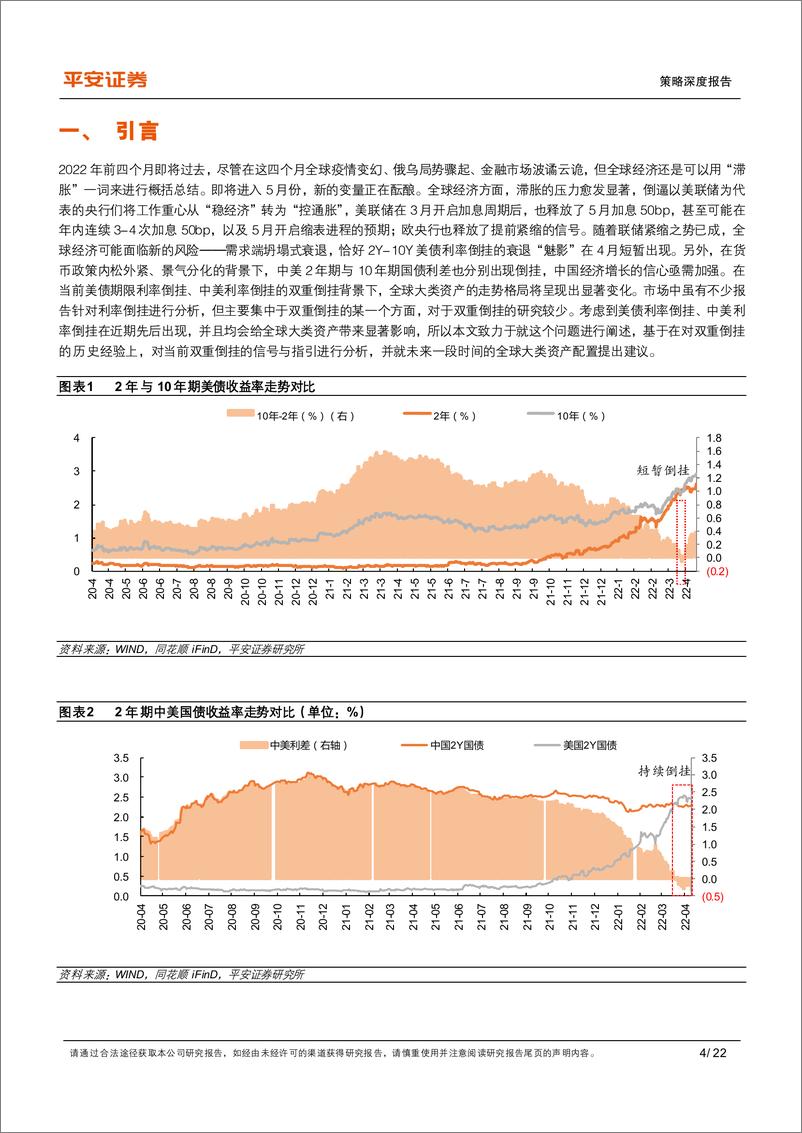 《策略深度报告：利率双重倒挂，历史投影下的现实参照-20220427-平安证券-22页》 - 第5页预览图