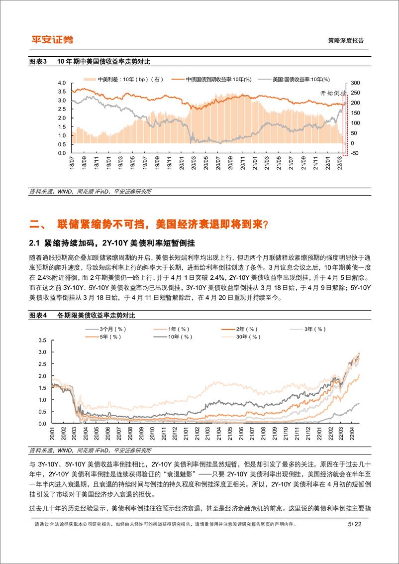 《策略深度报告：利率双重倒挂，历史投影下的现实参照-20220427-平安证券-22页》 - 第6页预览图