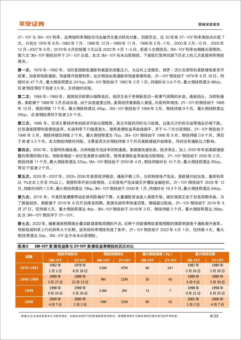 《策略深度报告：利率双重倒挂，历史投影下的现实参照-20220427-平安证券-22页》 - 第7页预览图