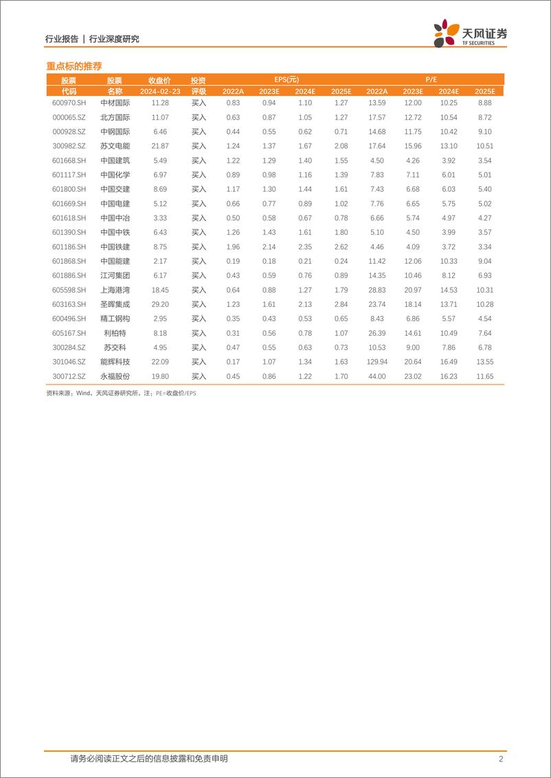 《建筑装饰出海系列报告之二：建筑行业出海动向及展望》 - 第2页预览图