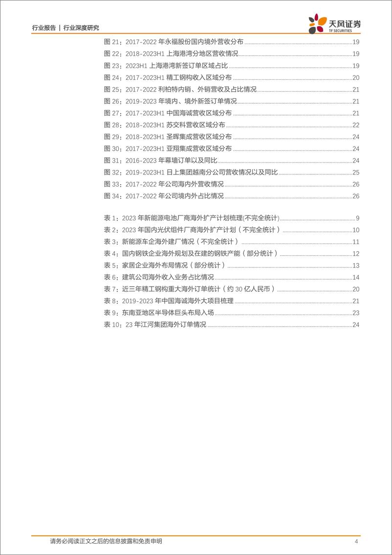 《建筑装饰出海系列报告之二：建筑行业出海动向及展望》 - 第4页预览图