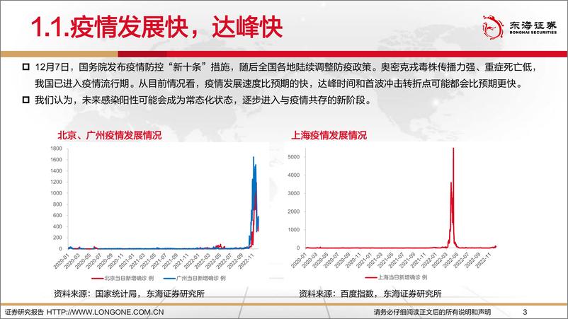 《2023年国内经济展望：年度向好待花开-20221228-东海证券-73页》 - 第4页预览图